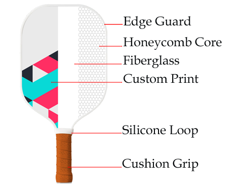 Diagram showing the custom pickleball paddle layers and printing process