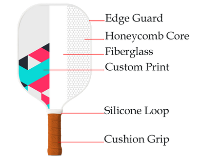 Diagram showing the custom pickleball paddle layers and printing process
